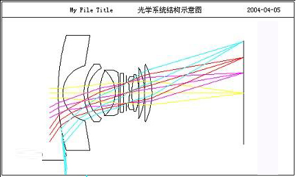 光學系統(tǒng)